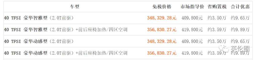 留学生归国必看免税车超详攻略,留学生回国免税车要交保险吗