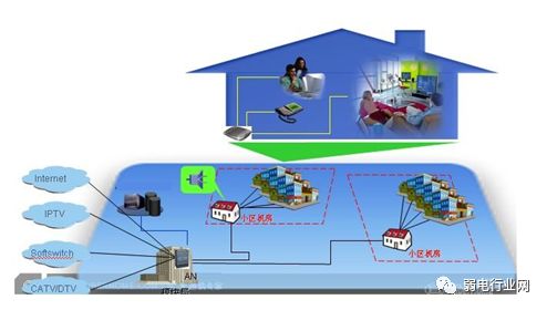 三网合一是指哪三网的融合,三网合一哪三网