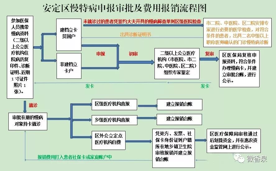 特慢病卡如何申请,合肥办理慢病卡在哪里办