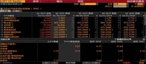 uber和lyft区别,优步和lyft有什么区别