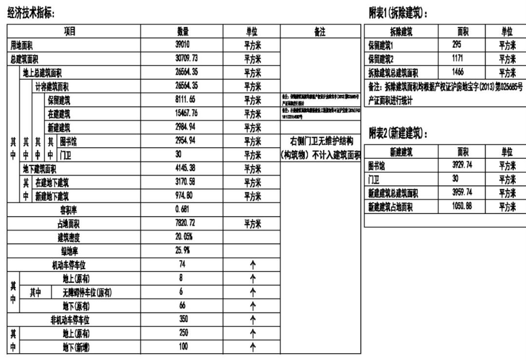 宝山区5年内改造名单,宝山旧区改造最新规划