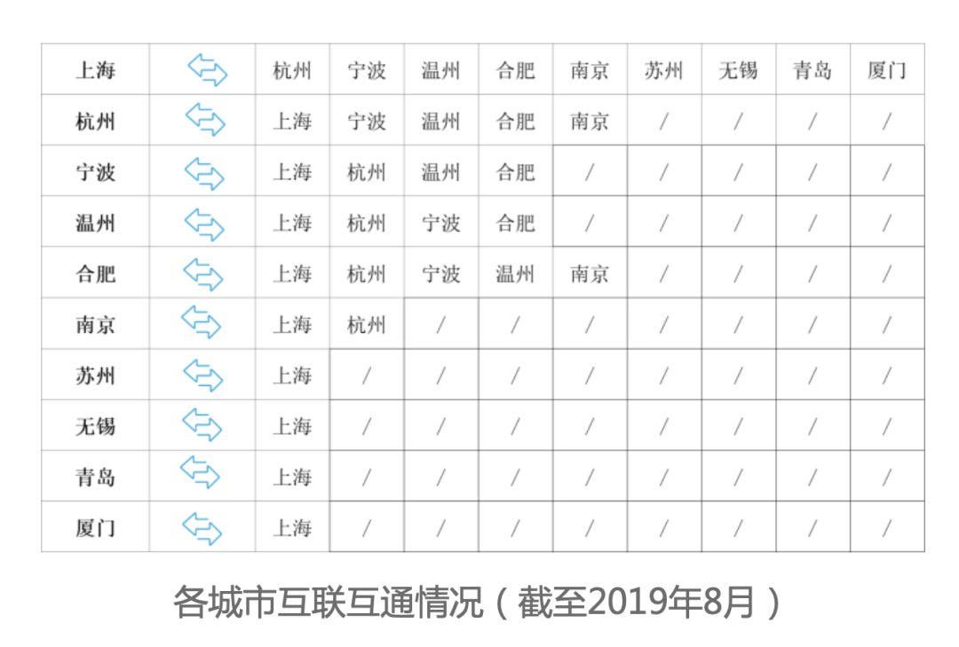 今晚起强降水或有大暴雨！上海现可领电子结婚证！“沪杭甬温合宁苏锡鹭青”10城地铁一码畅行！