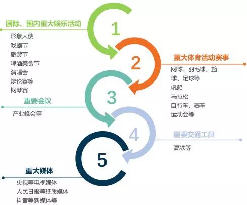 地产如何提升品牌影响力,房企品牌竞争力如何打造