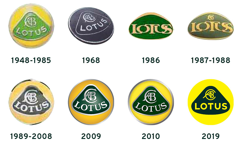 路特斯老款logo,路特斯出生岛logo