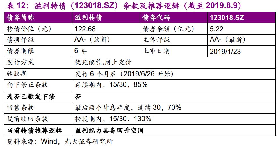 光大固收转债回落,光大固收转债打新