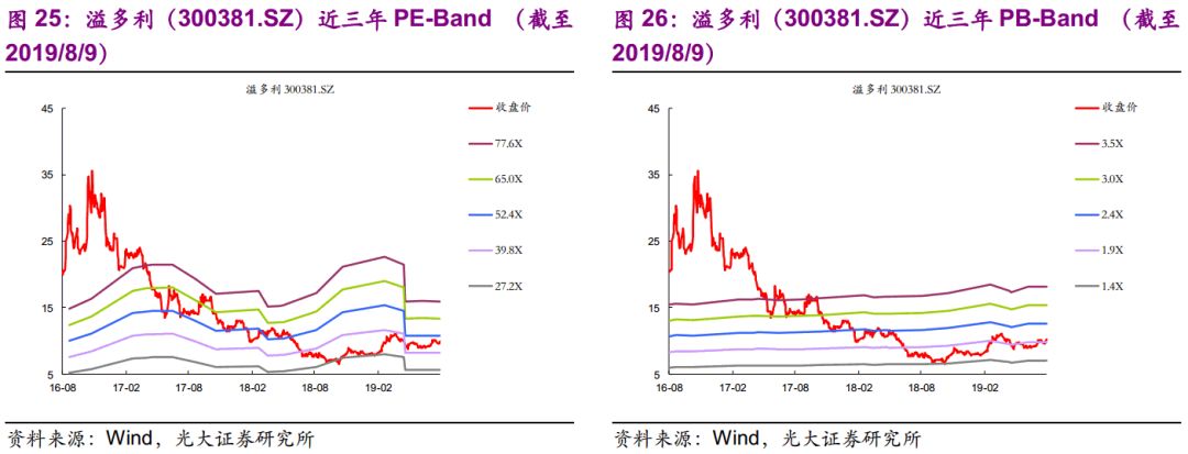 光大固收转债回落,光大固收转债打新