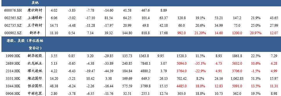 「东吴轻工周观点」持续看好文具办公集采大势