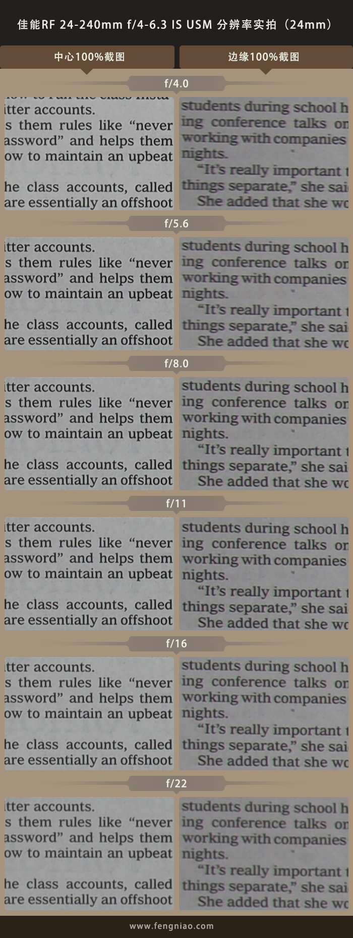 佳能rf24-240镜头缺点,佳能24-240镜头优缺点