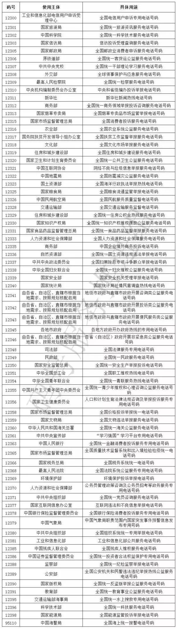 上海政务便民号码,上海政府电话一览表