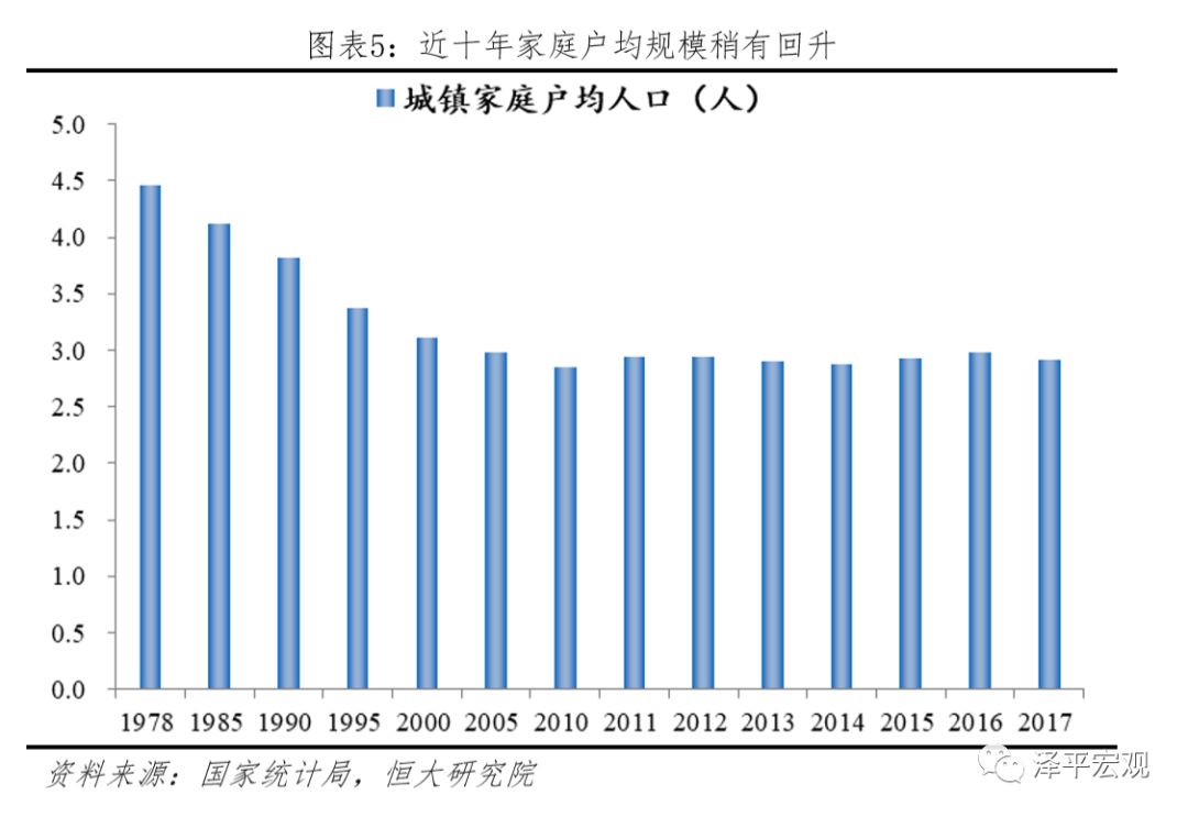任泽平谈中国楼市,任泽平谈房产新政