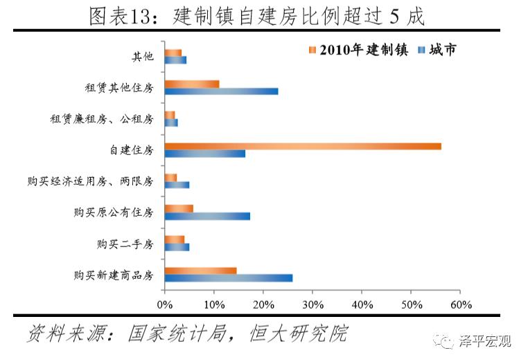 任泽平谈中国楼市,任泽平谈房产新政