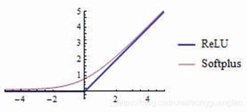 caffe框架支持哪些语言,caffe框架通俗易懂解释