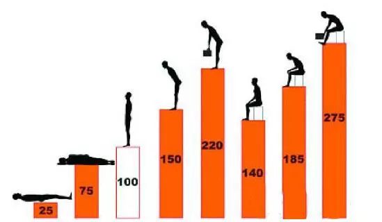 腰脊椎康复训练十种方法,坐姿不对腰椎痛