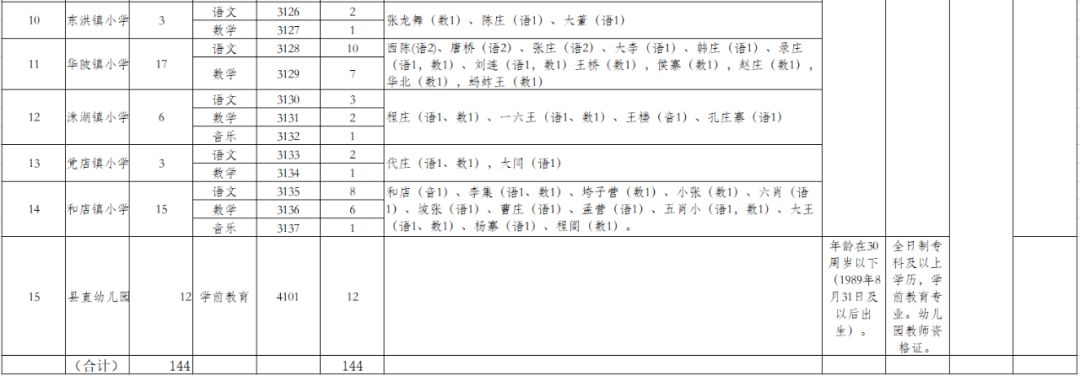 驻马店市直教师招聘多少人报名,驻马店教师招聘公告220人报名入口