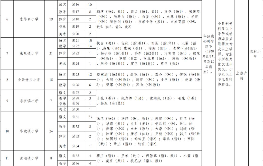 驻马店市直教师招聘多少人报名,驻马店教师招聘公告220人报名入口