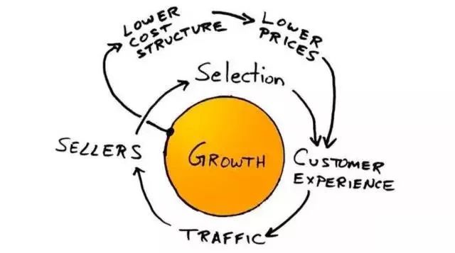 互联网产品设计第2版选择题,互联网运营选择题