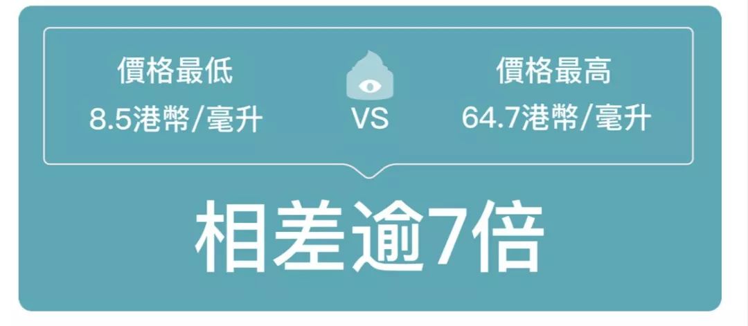 4成抗衰老眼霜抗衰老功效并不显著,同样功效的眼霜价格竟相差7倍?小鱼抗衰老眼霜绿鱼榜单为你揭晓