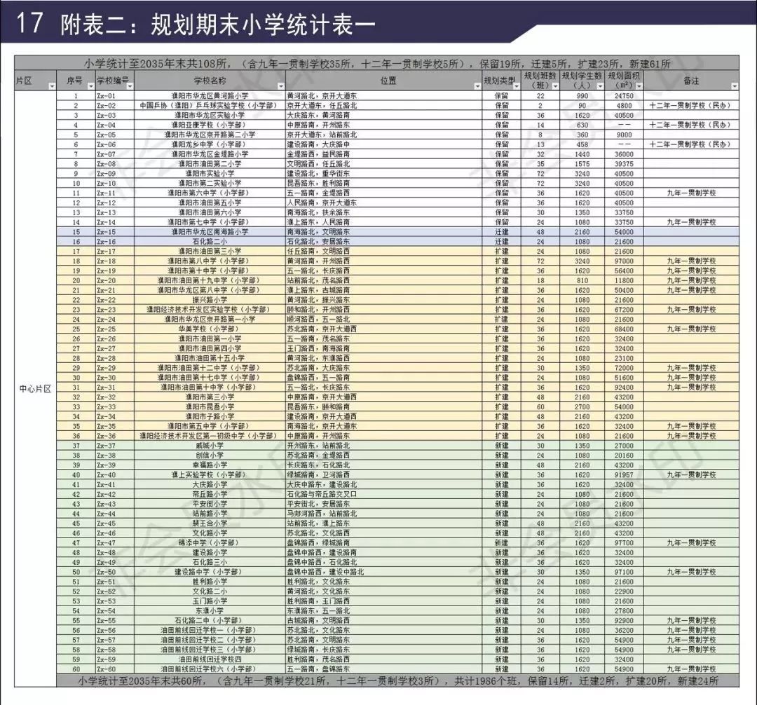 濮阳中小学规划图,濮阳示范区新建学校