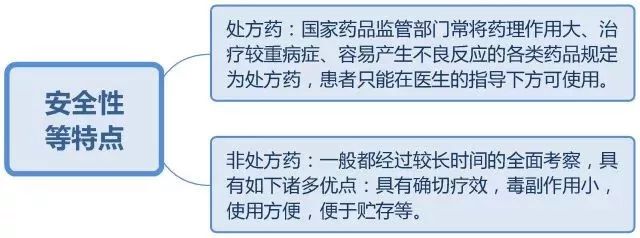 二手平台药品交易,二手交易平台药品