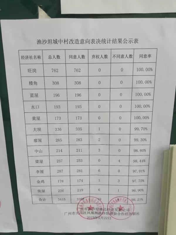 天河智慧城保利天汇,天河智慧城保利