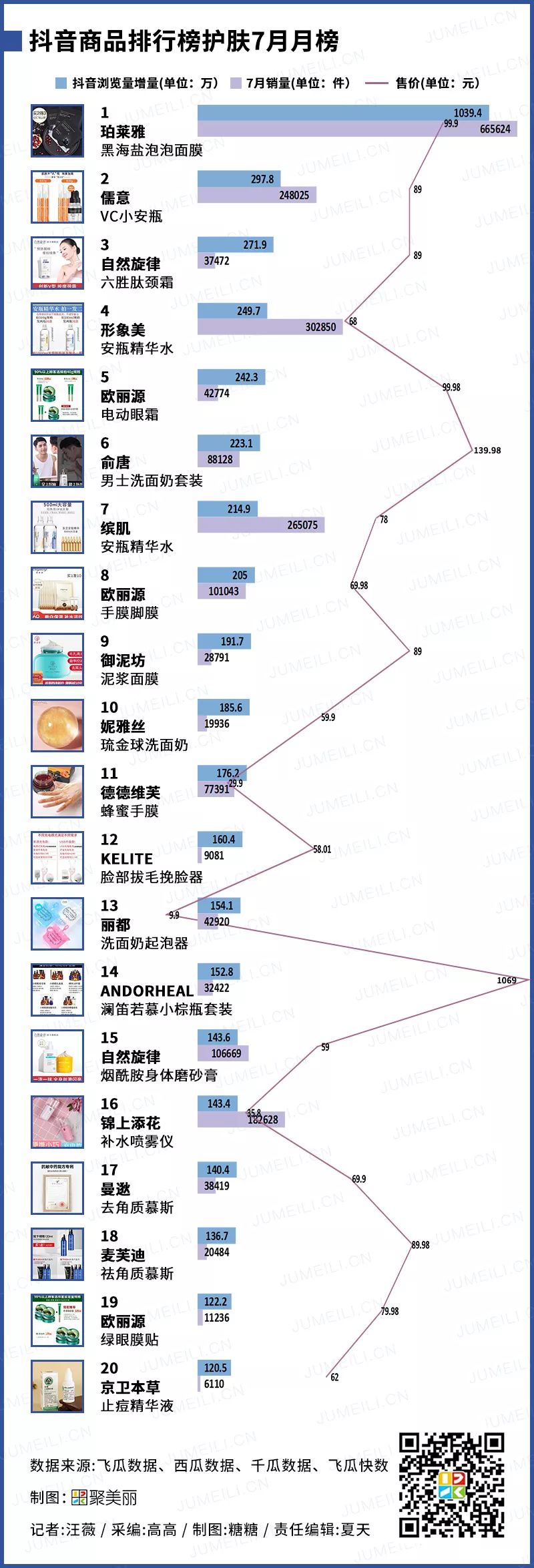 抖音美妆达人榜,小红书爆火的美妆达人