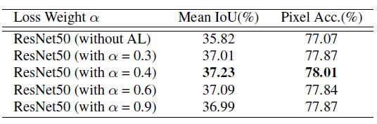 pspnet鏀硅繘,pspnet娣卞害瀛︿範