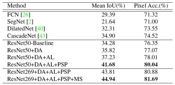 pspnet鏀硅繘,pspnet娣卞害瀛︿範