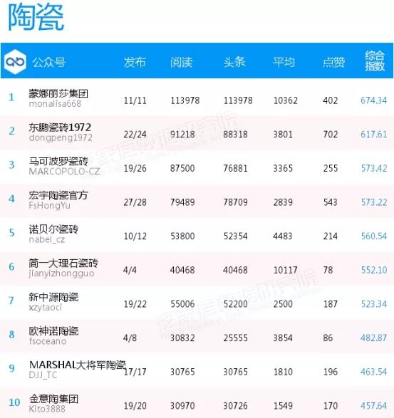 微信十大影响力排行,微信影响力排行榜50强