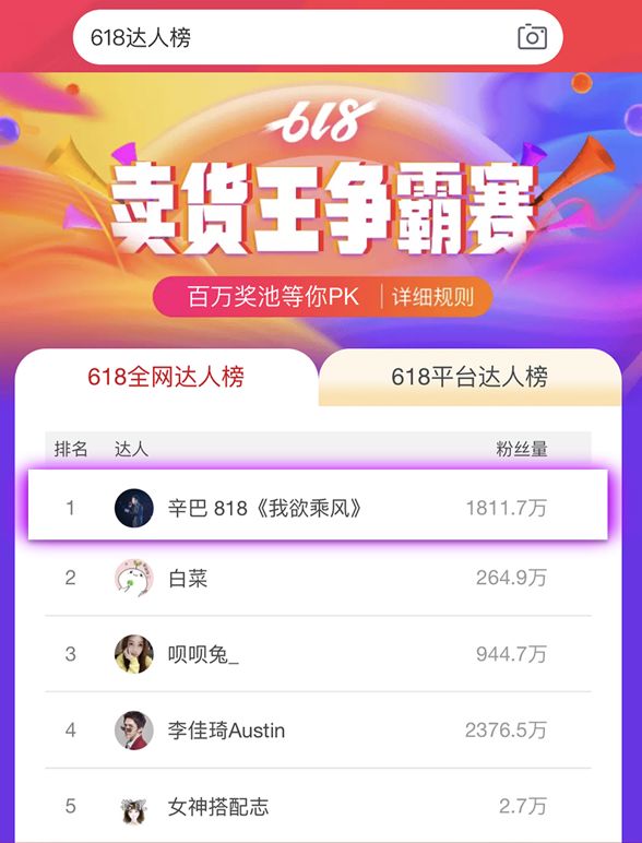 直播5分钟卖出15000支口红,一场直播卖了7500万