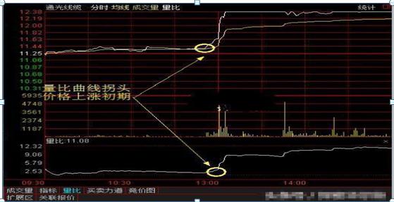 沪深两市“打板一族”日抓一板的最大秘密：原来只死啃这一指标，开盘5分钟出手，周周稳赚30个点