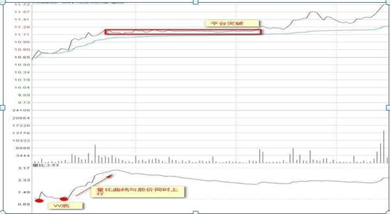 沪深两市“打板一族”日抓一板的最大秘密：原来只死啃这一指标，开盘5分钟出手，周周稳赚30个点