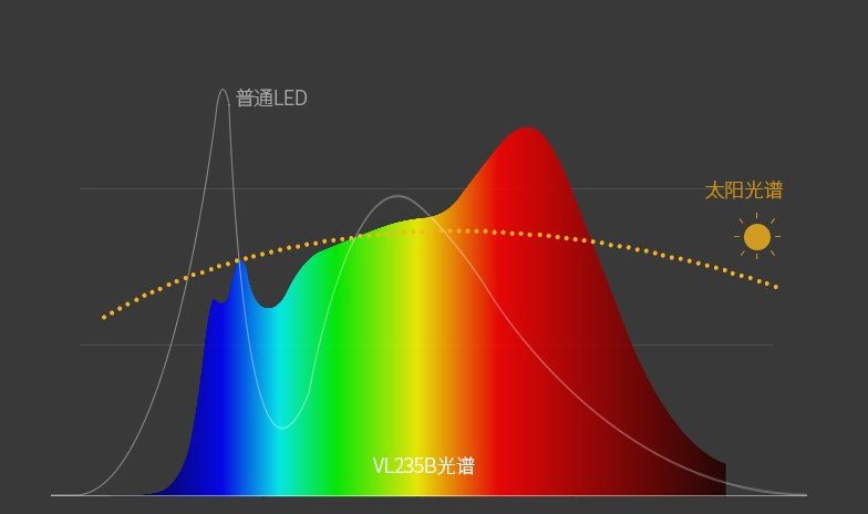瀛╄瀹漹l235鍎跨鎶ょ溂鍙扮伅,瀛╄瀹濇姢鐪肩伅vl235鍔熻兘