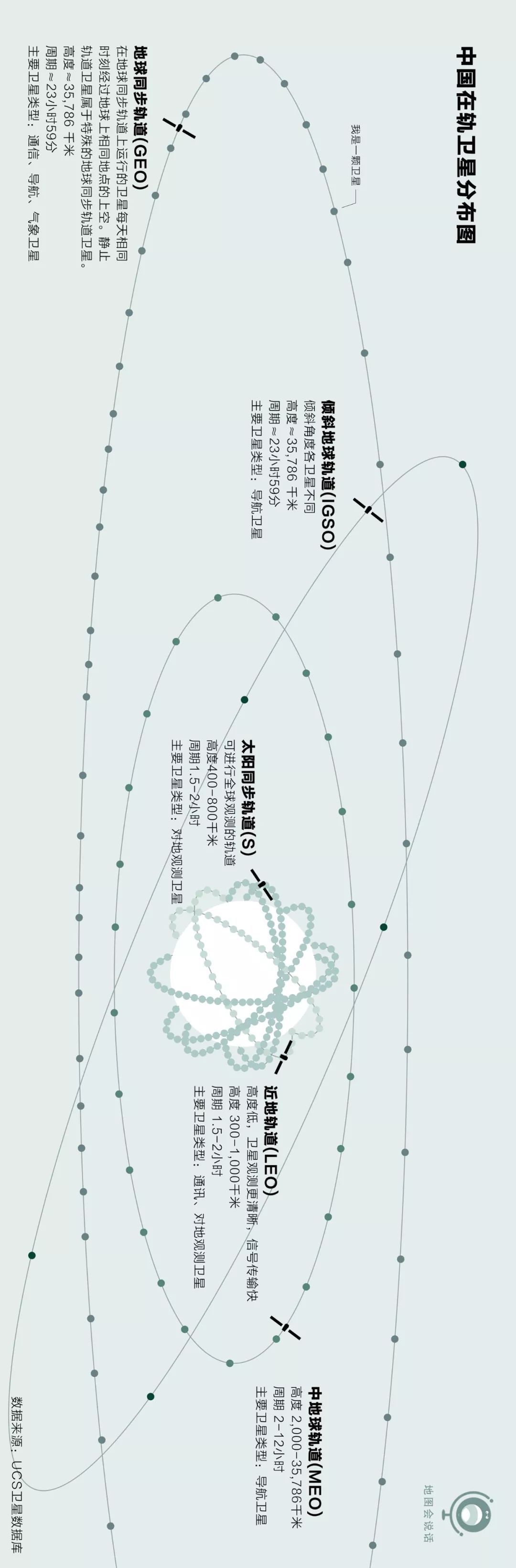 中国发卫星,中国为什么要发这么多的卫星