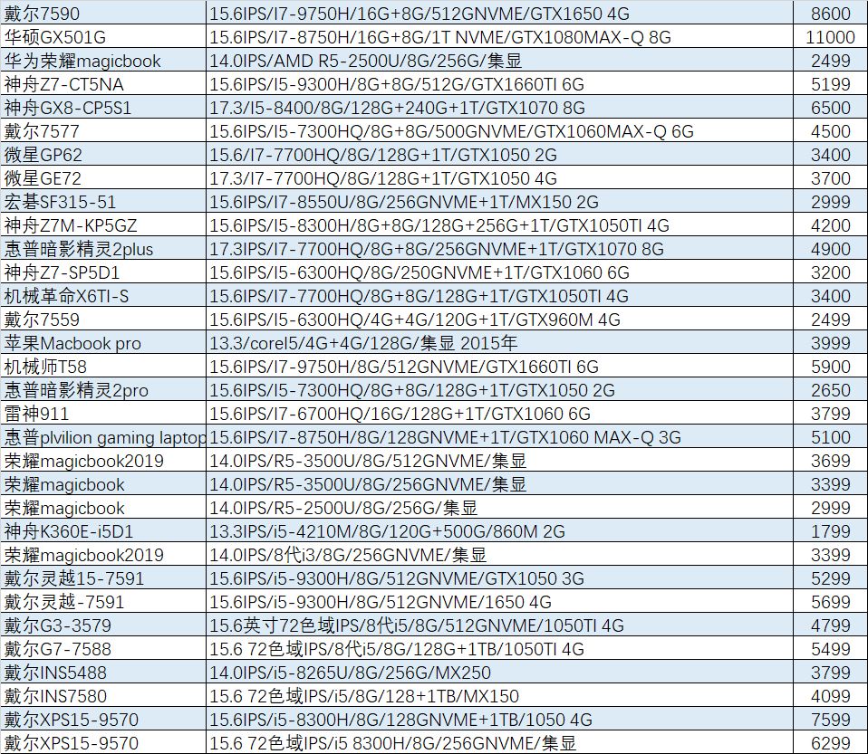 猪王二手平台,猪王二手笔记本靠谱吗