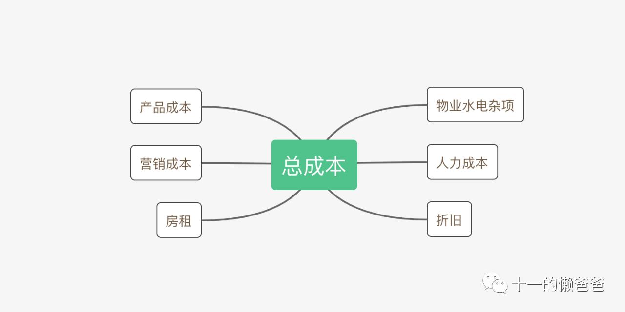 实体店夹缝求生,实体零售惨淡原因