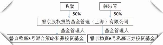 大连圣亚何时复牌,磐京增持大连圣亚