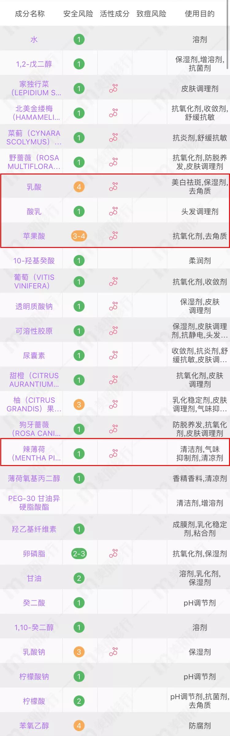 网红化妆水补水美白,网红化妆水测评