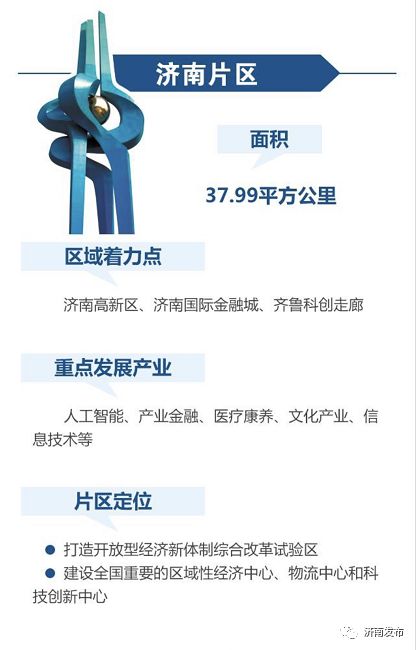 济南，你已被加入自贸区群聊！