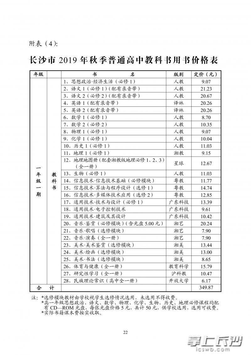 2019年长沙中小学学费具体多少钱,速看长沙中小学收费标准出炉