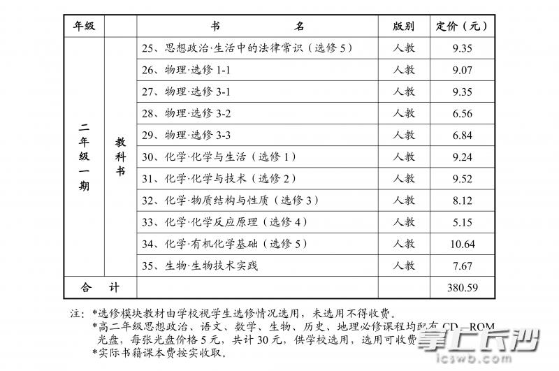 2019年长沙中小学学费具体多少钱,速看长沙中小学收费标准出炉