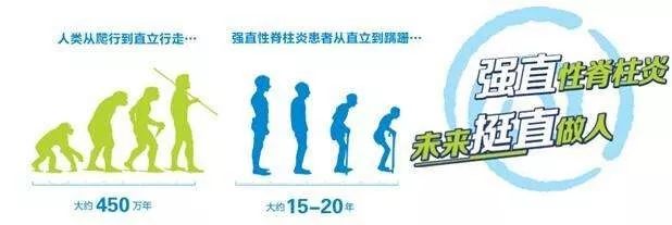 周杰伦强直性脊柱炎怎么治好的,周杰伦是哪一年得的强直性脊柱炎