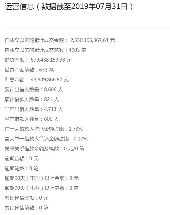 何方神圣？中互金信披系统新增2家P2P平台