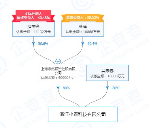 泰然金融2022年的新进展,泰然金融白名单