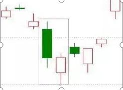 一个深藏不露的交易者讲解,深藏不露的交易者