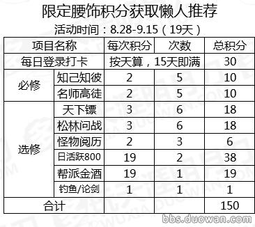 攻略推荐|懒人福利!天涯书院活动积分详解