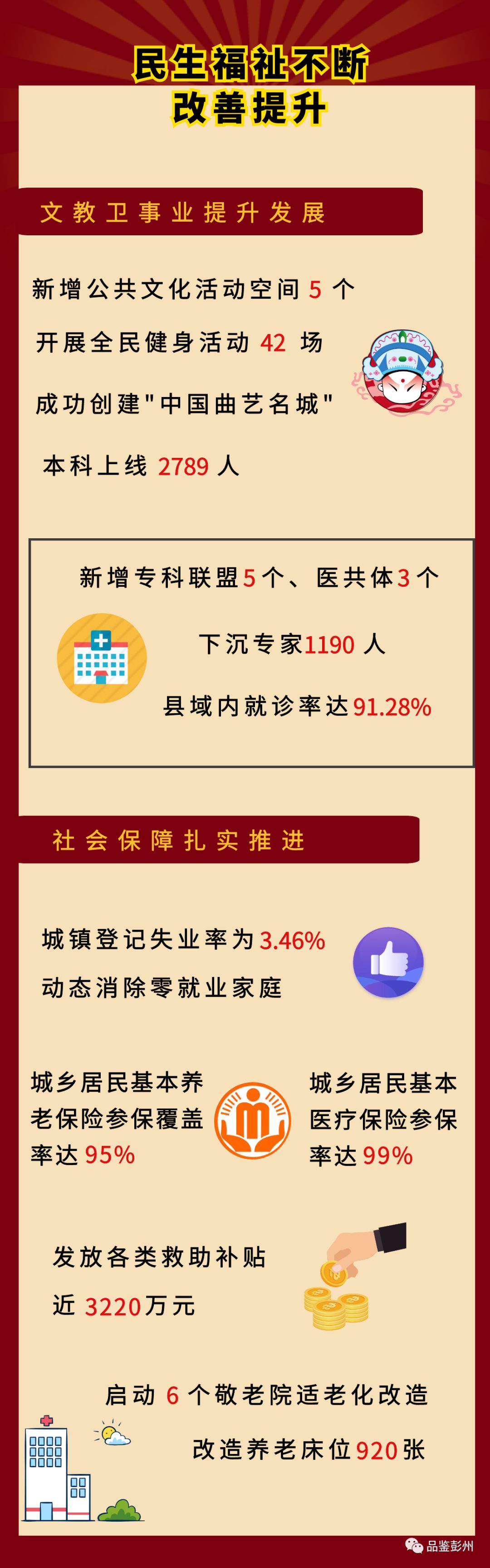 2022年彭州市一季度gdp,彭州市gdp增速