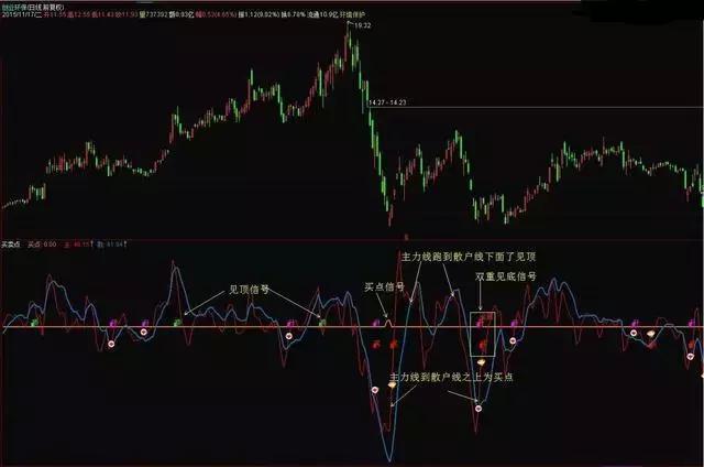 10个绝密选股公式源码,软件如何根据选股公式选股