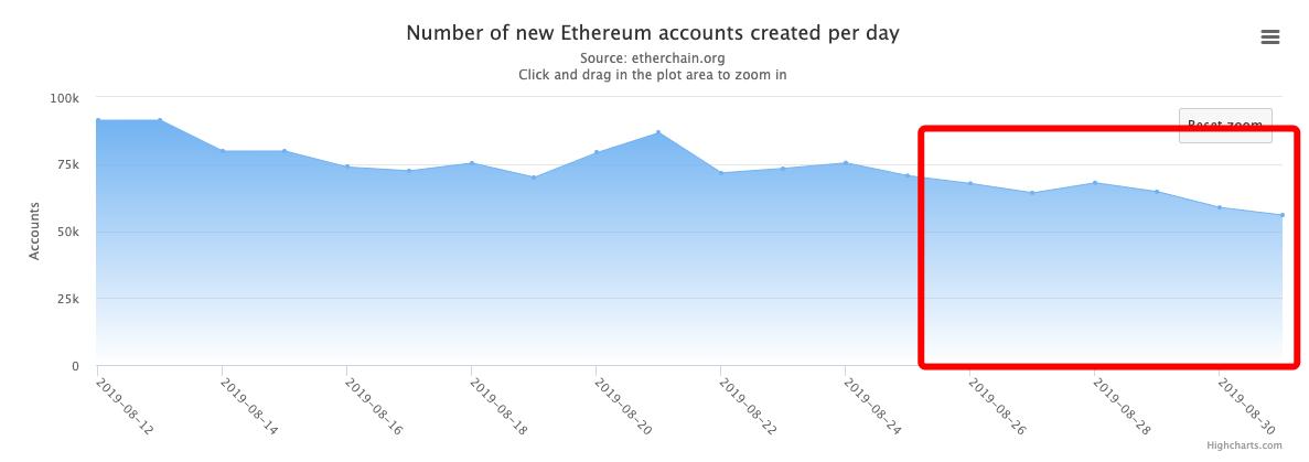 浠ュお鍧奺th鍛ㄦ姤,eth鍛ㄦ姤浠婃棩