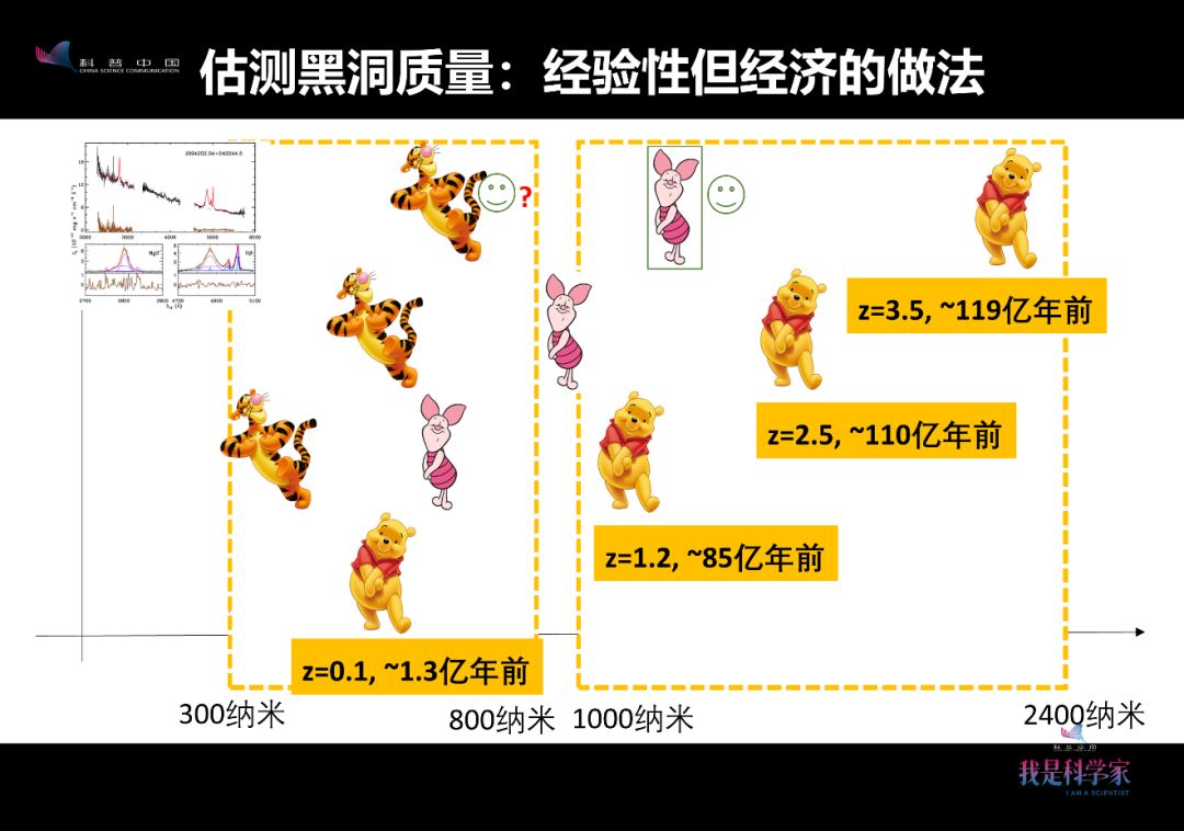 黑洞周围居然能发光？没错，而且可能还不弱｜左文文