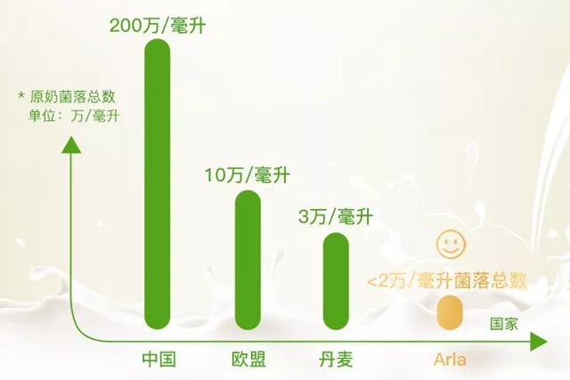 0化肥0农药0转基因0生长激素，丹麦皇室层层筛选的好牛奶